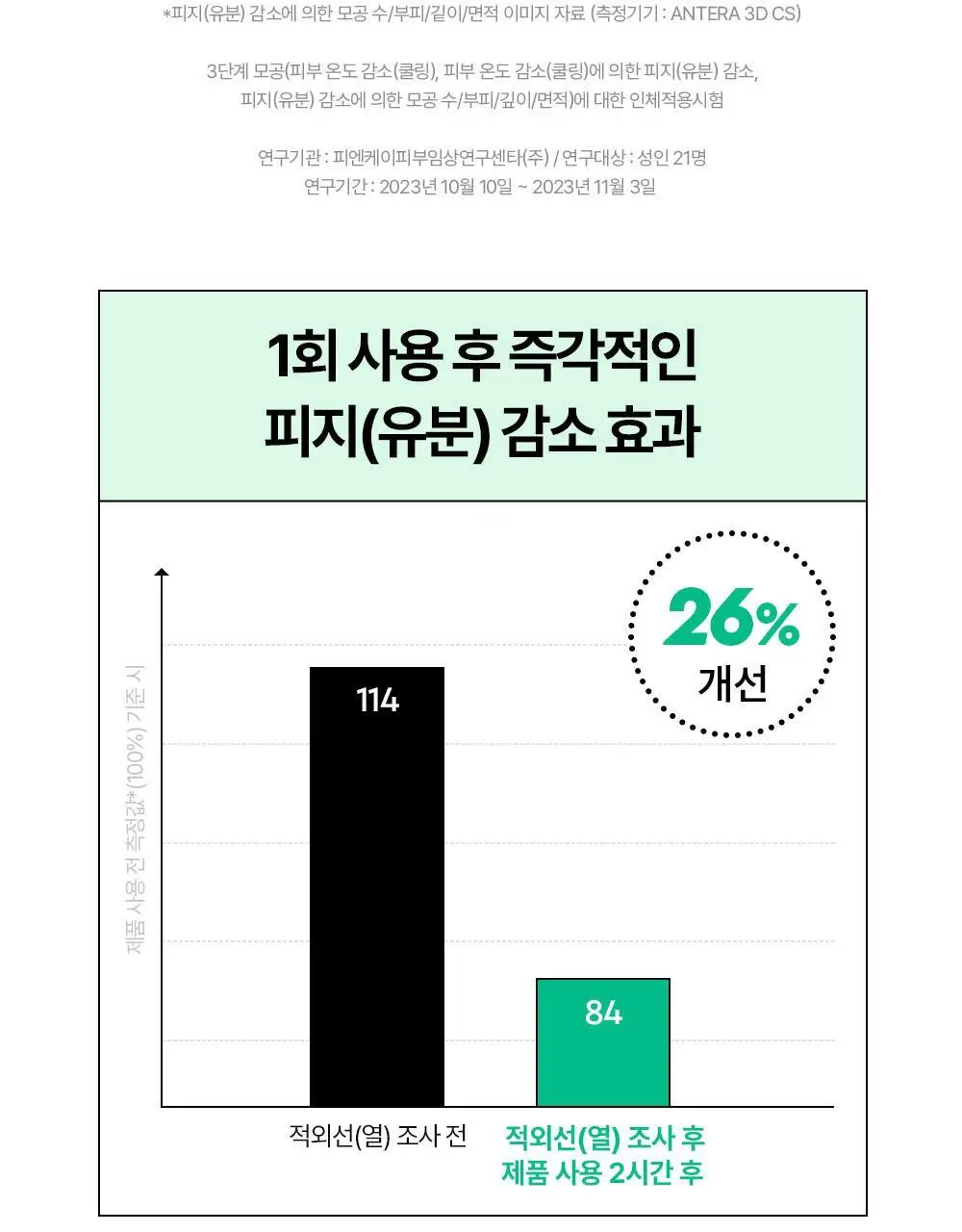 [5월 올영픽/포켓몬 에디션] 듀이트리 AC 딥 진정 모공 패드 100매 상세페이지 24